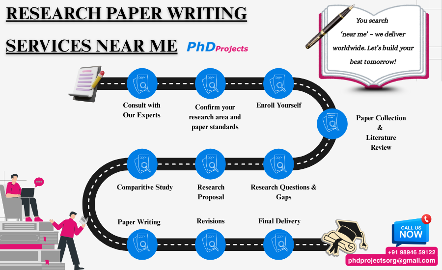 researchpaper-step