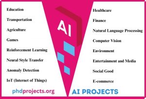 AI Ideas