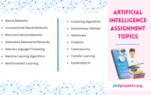Artificial Intelligence Assignment Projects