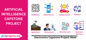 Artificial Intelligence Capstone Thesis Topics 