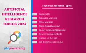 Artificial Intelligence Research Technical Topics 2024