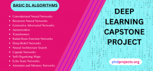 Deep Learning Capstone research topics 