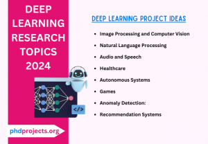 Deep Learning Project topics
