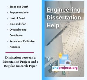 Engineering Dissertation Writing Guidance 