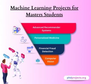Machine Learning Thesis Ideas for Masters Students 