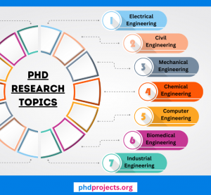 PhD Research Projects