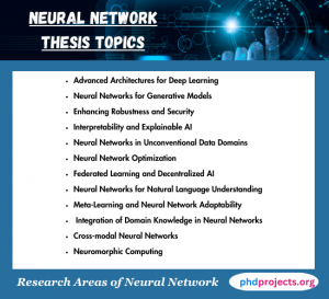 Neural Network Thesis Projects