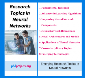 Research Projects in Neural Networks