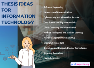 Thesis Projects for Information Technology