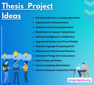 Latest Thesis Project Ideas