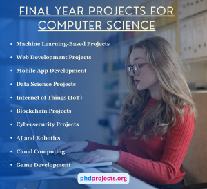 Final Year Project Ideas for Computer Science