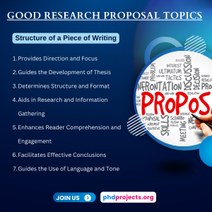 Good Research Thesis Topics