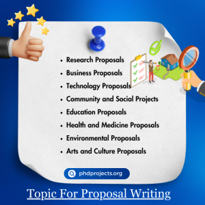 Topic for Thesis Writing