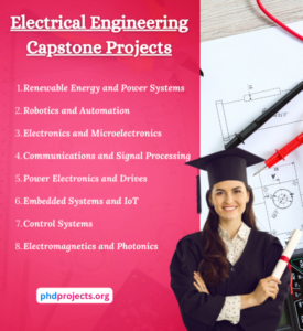 Electrical Engineering Capstone Areas