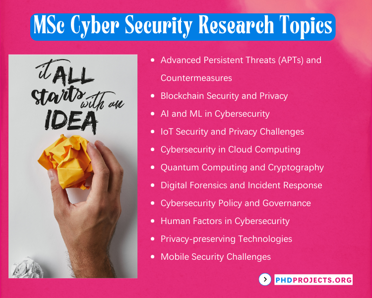 MSc Cyber Security Research Ideas