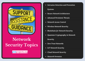 Network Security Projects