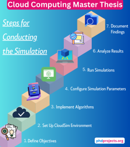 Cloud Computing Master Thesis Ideas